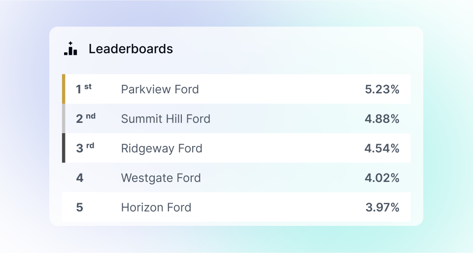 Proprietary data transparency and attribution