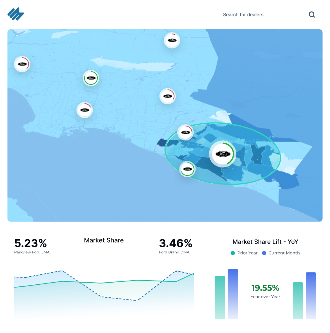 Reporting & analytics