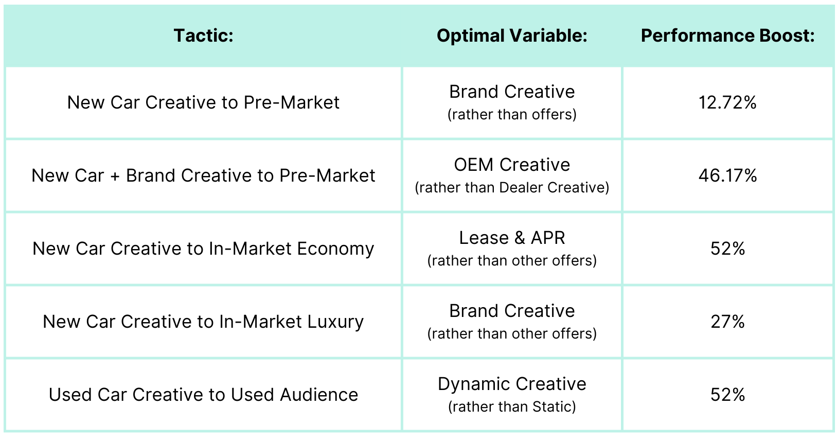 optimal automotive creative