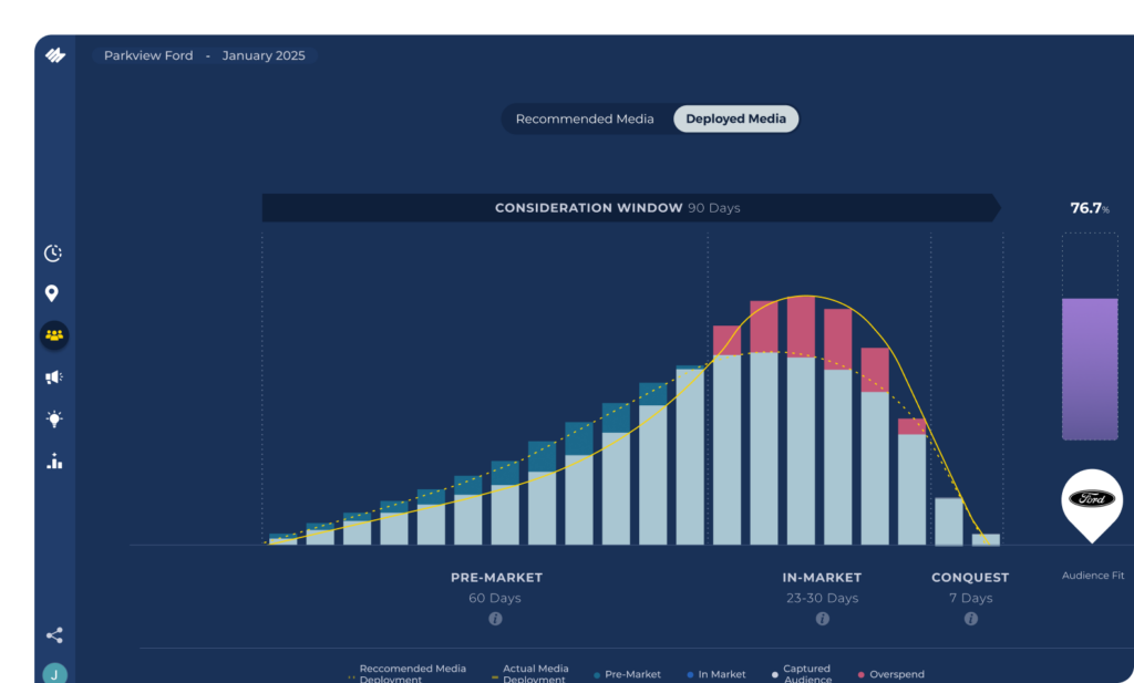 Maven's Insights Dashboard for Dealerships Audience targeting insights