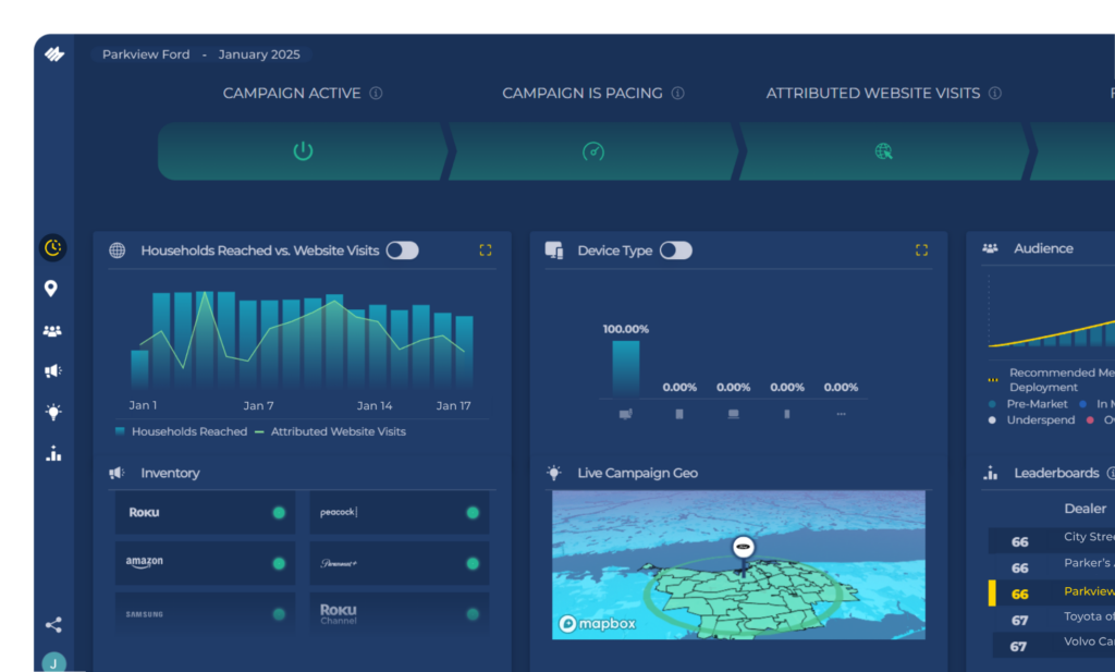Dashboard for dealership streaming advertising campaigns with graphs and charts.