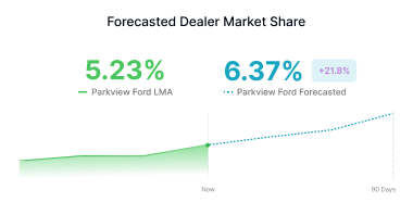  Results-driven solutions