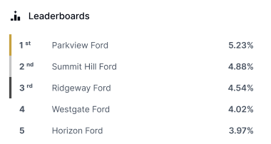  Proprietary data transparency and attribution