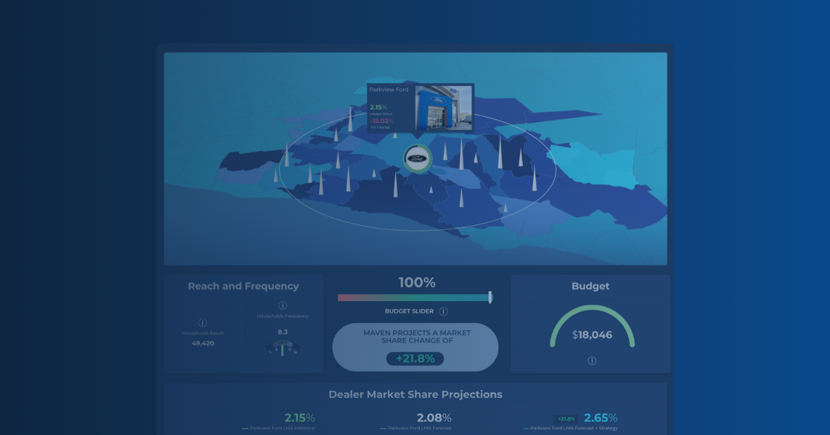Image of Maven's Strategy Engine, a media planning tool for dealership streaming ad campaigns.