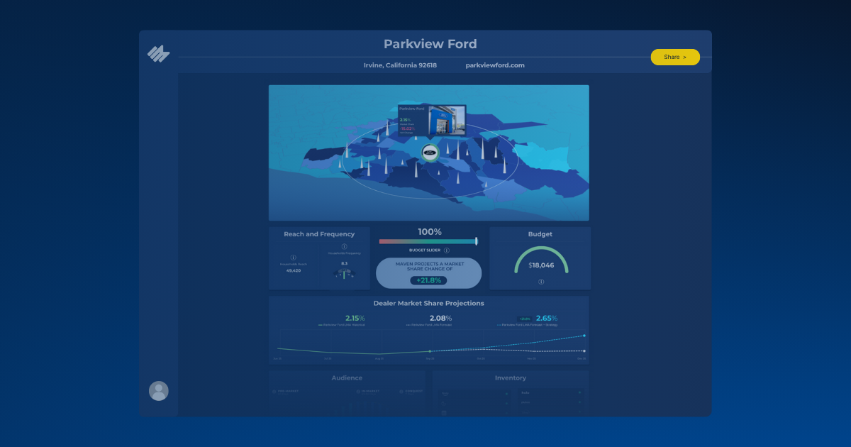 The Strategy Engine platform visual, now in the Maven Streaming analytics platform for automotive dealerships.