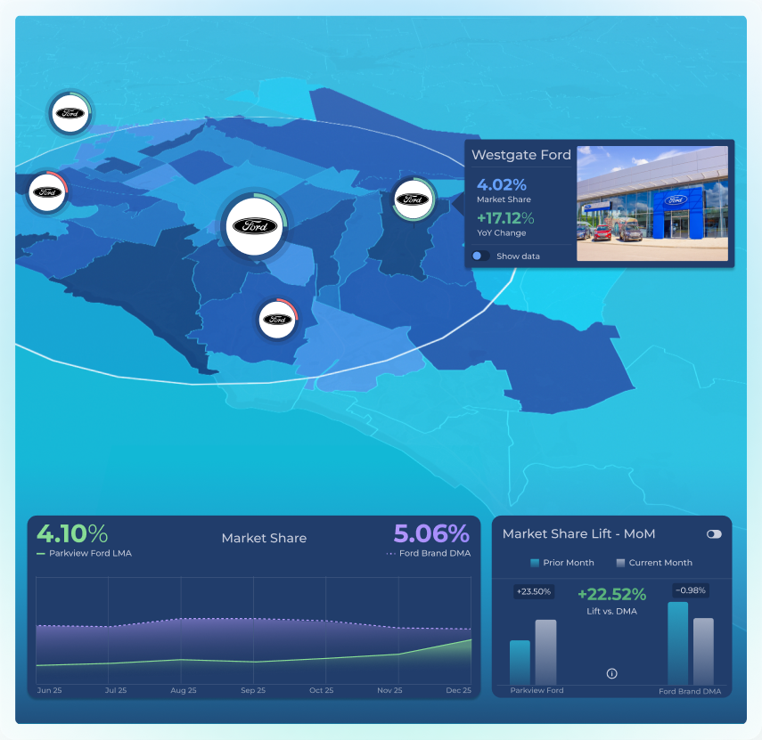 Reporting & analytics